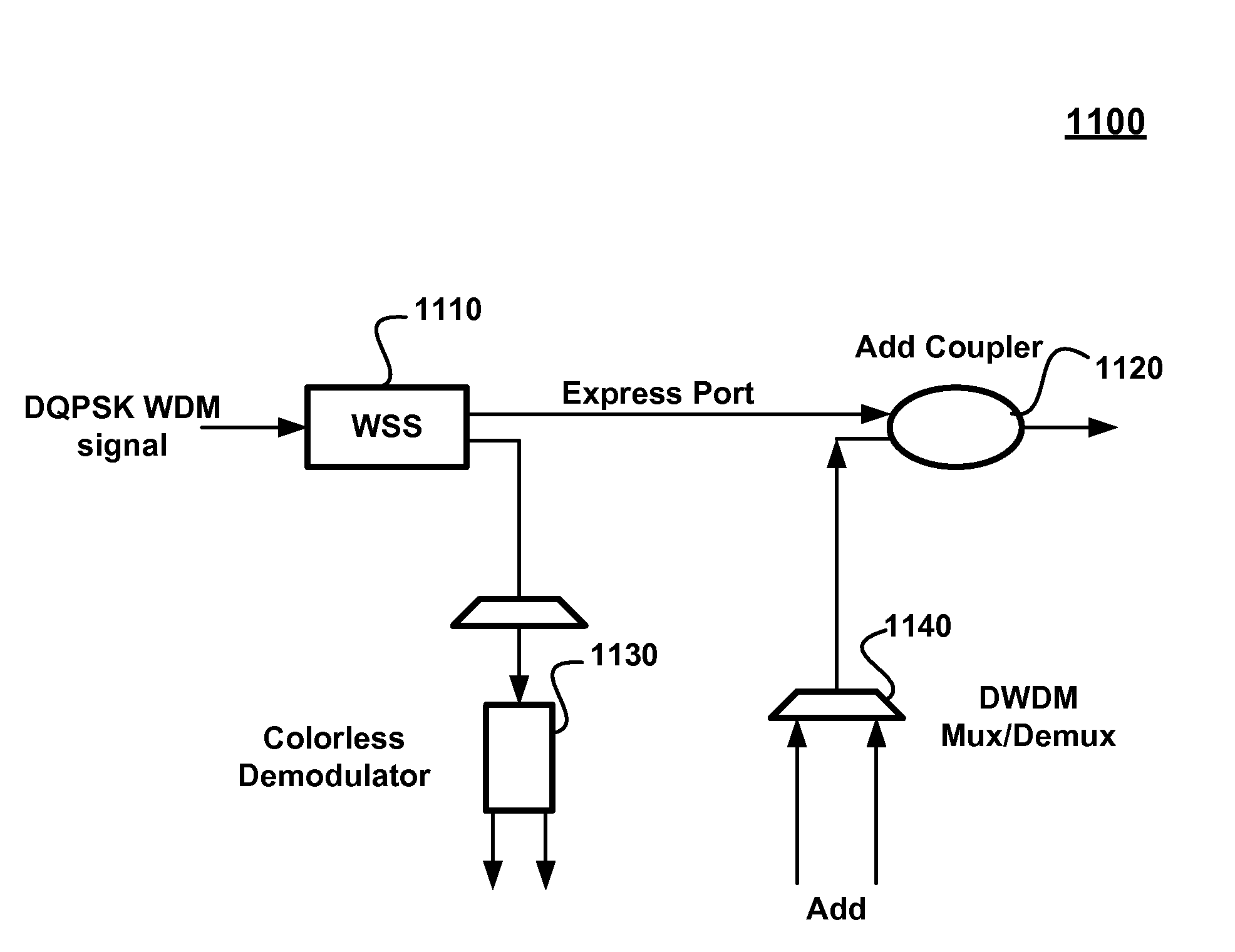 Colorless optical demodulator for differential quadrature phase shift keying dwdm systems