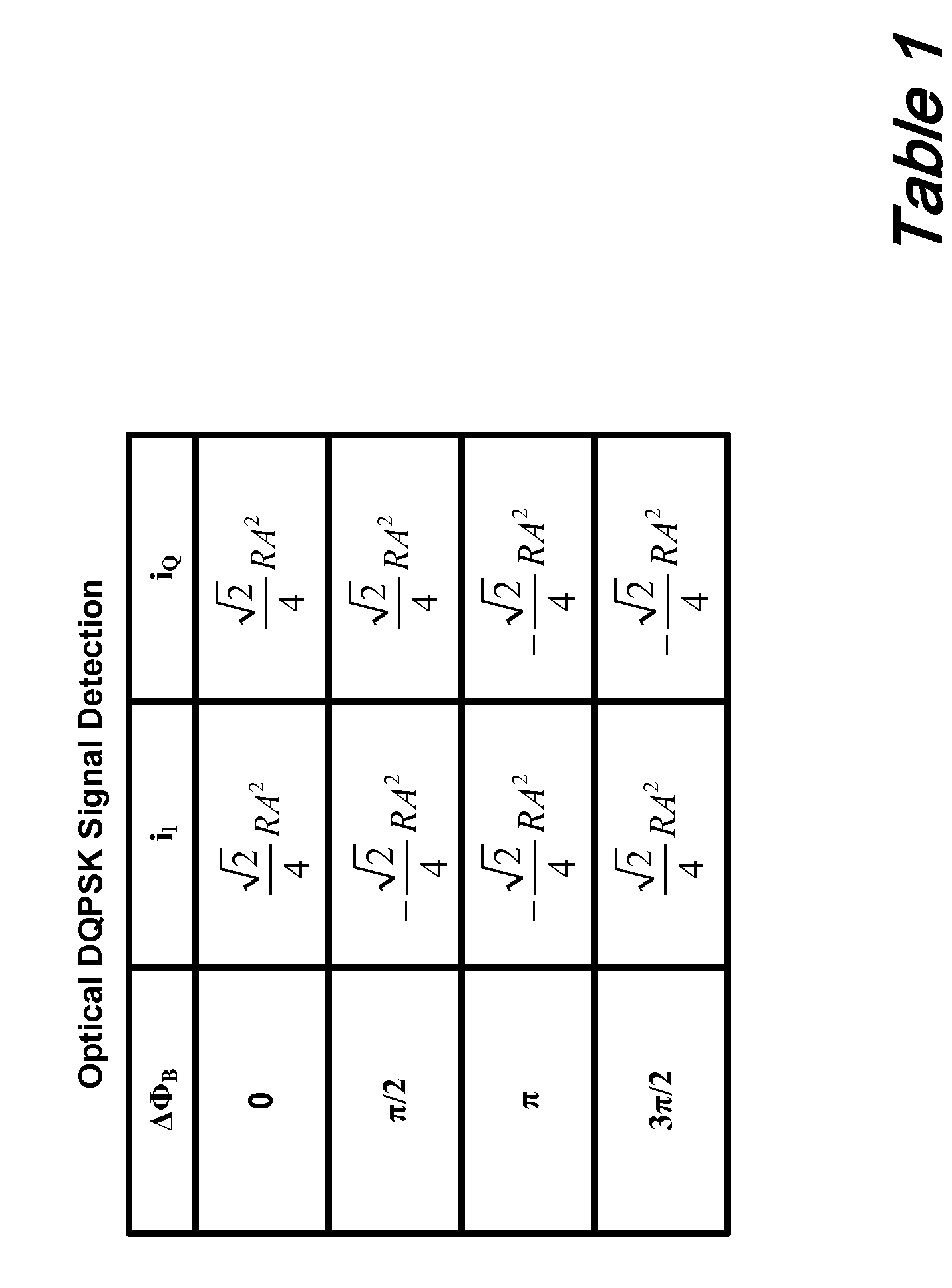 Colorless optical demodulator for differential quadrature phase shift keying dwdm systems