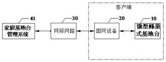 Client access control method