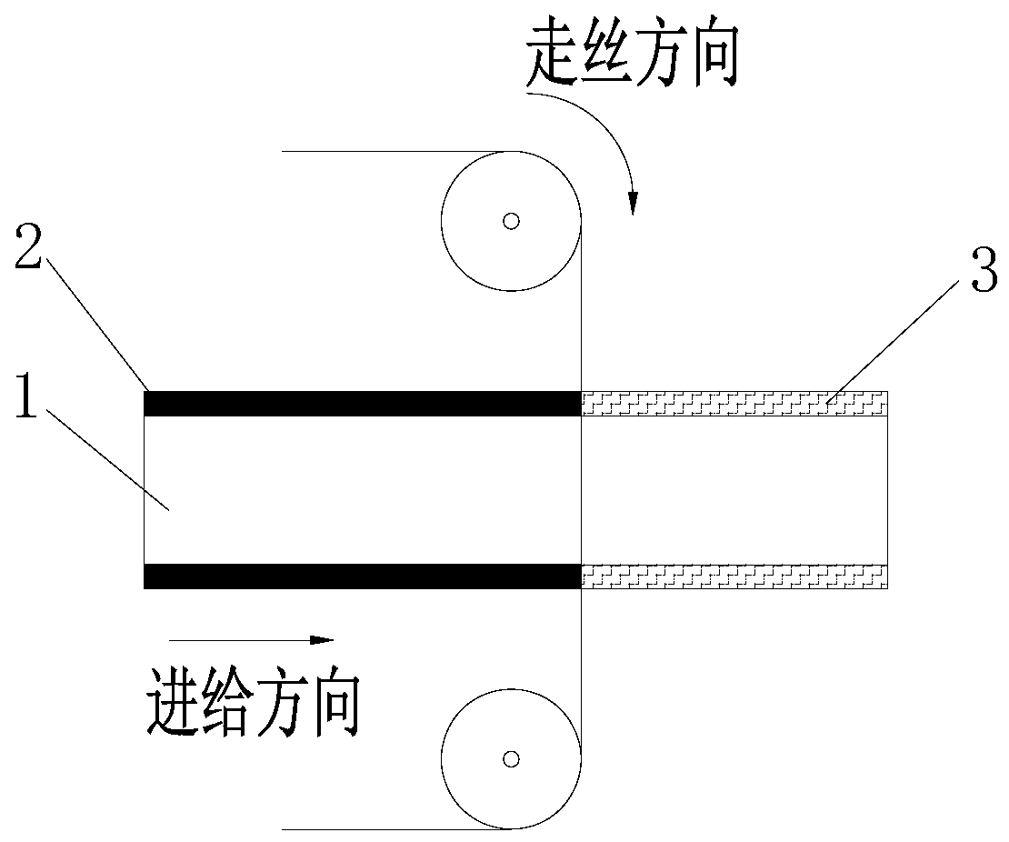 Residual stress testing method based on profile method, and ancillary device