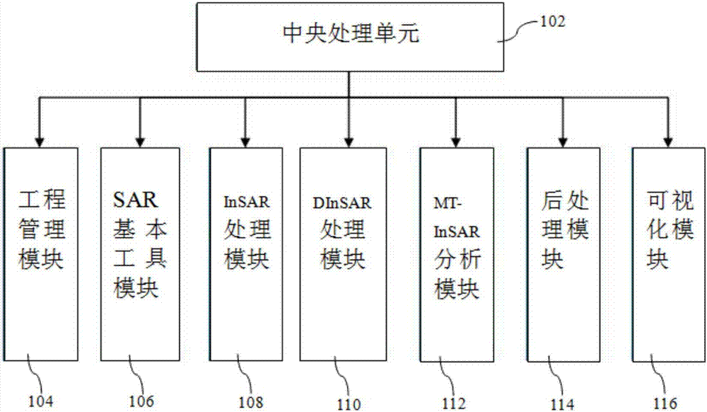 PSInSAR deformation estimation method applicable to complex urban area infrastructure in windy and rainy conditions