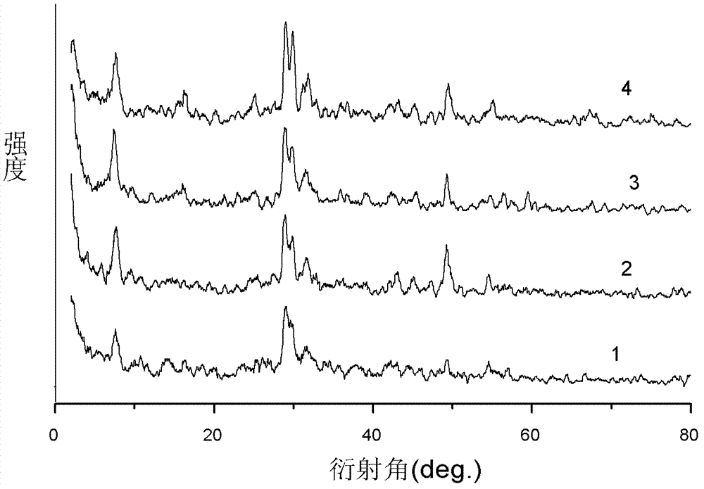 Preparation and application method for composite phosphorus removing agent for treating high-concentration phosphorus-containing waste water