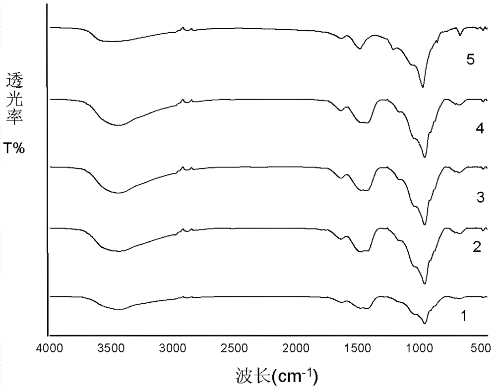 Preparation and application method for composite phosphorus removing agent for treating high-concentration phosphorus-containing waste water