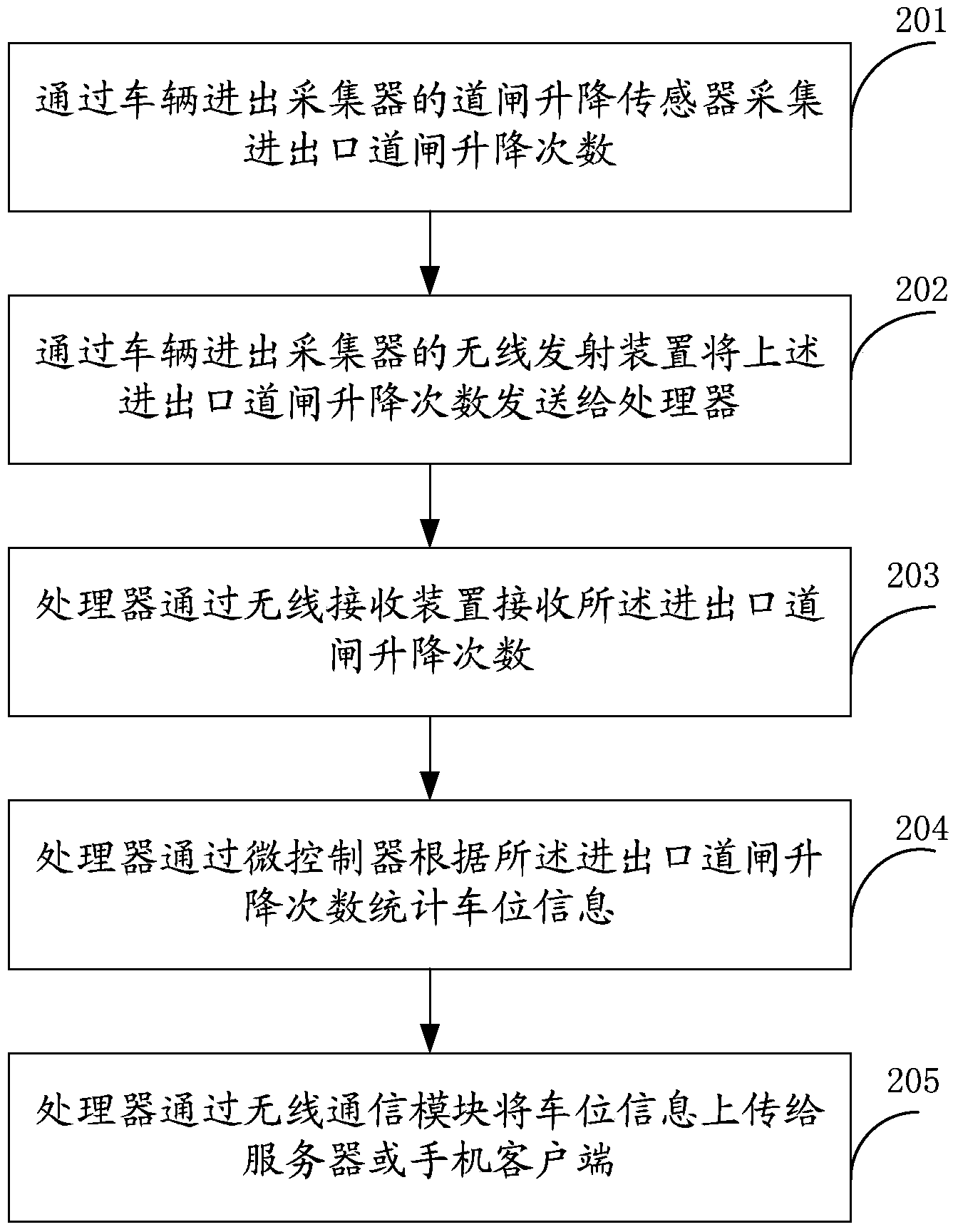 System and method for guiding parking