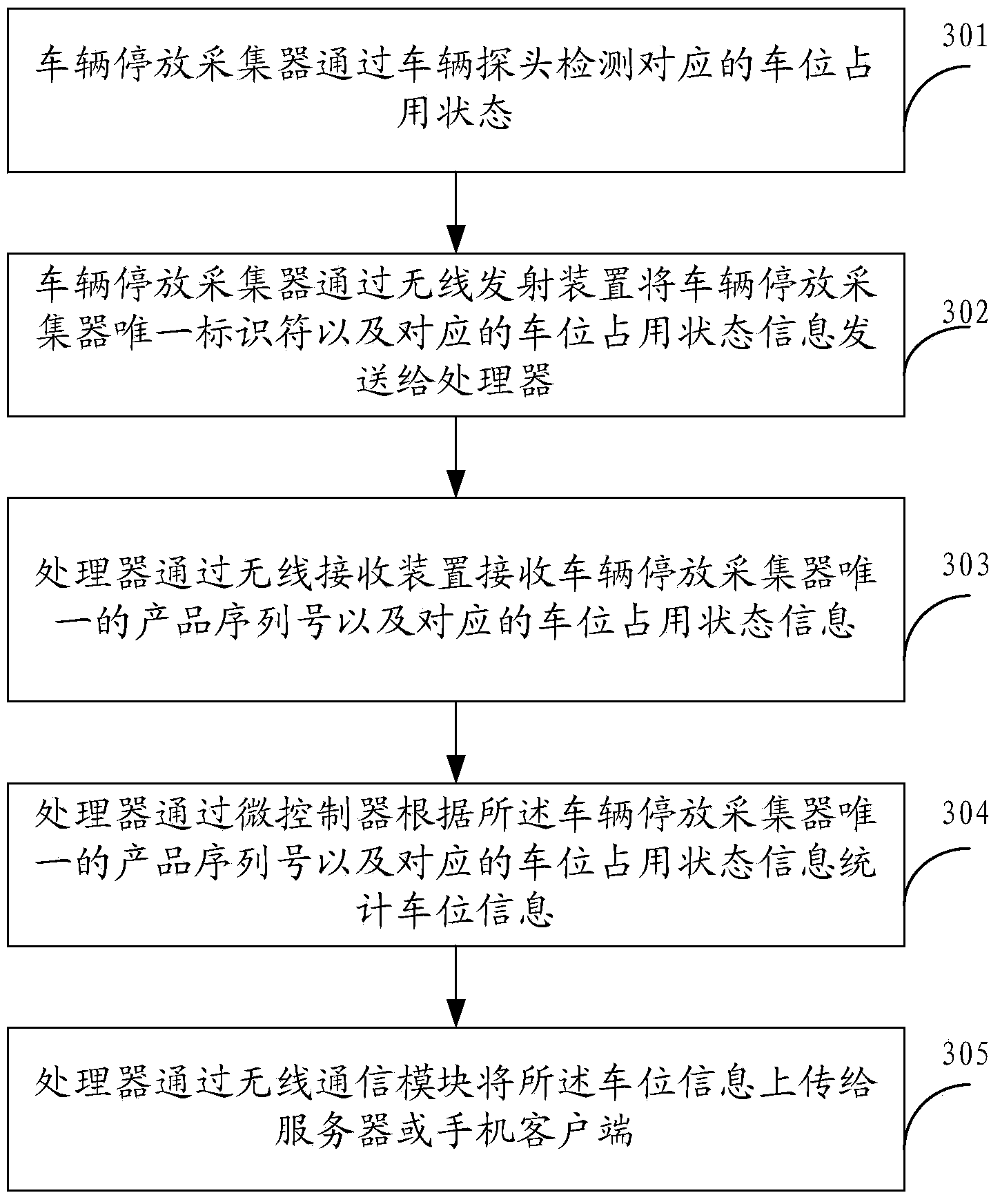 System and method for guiding parking