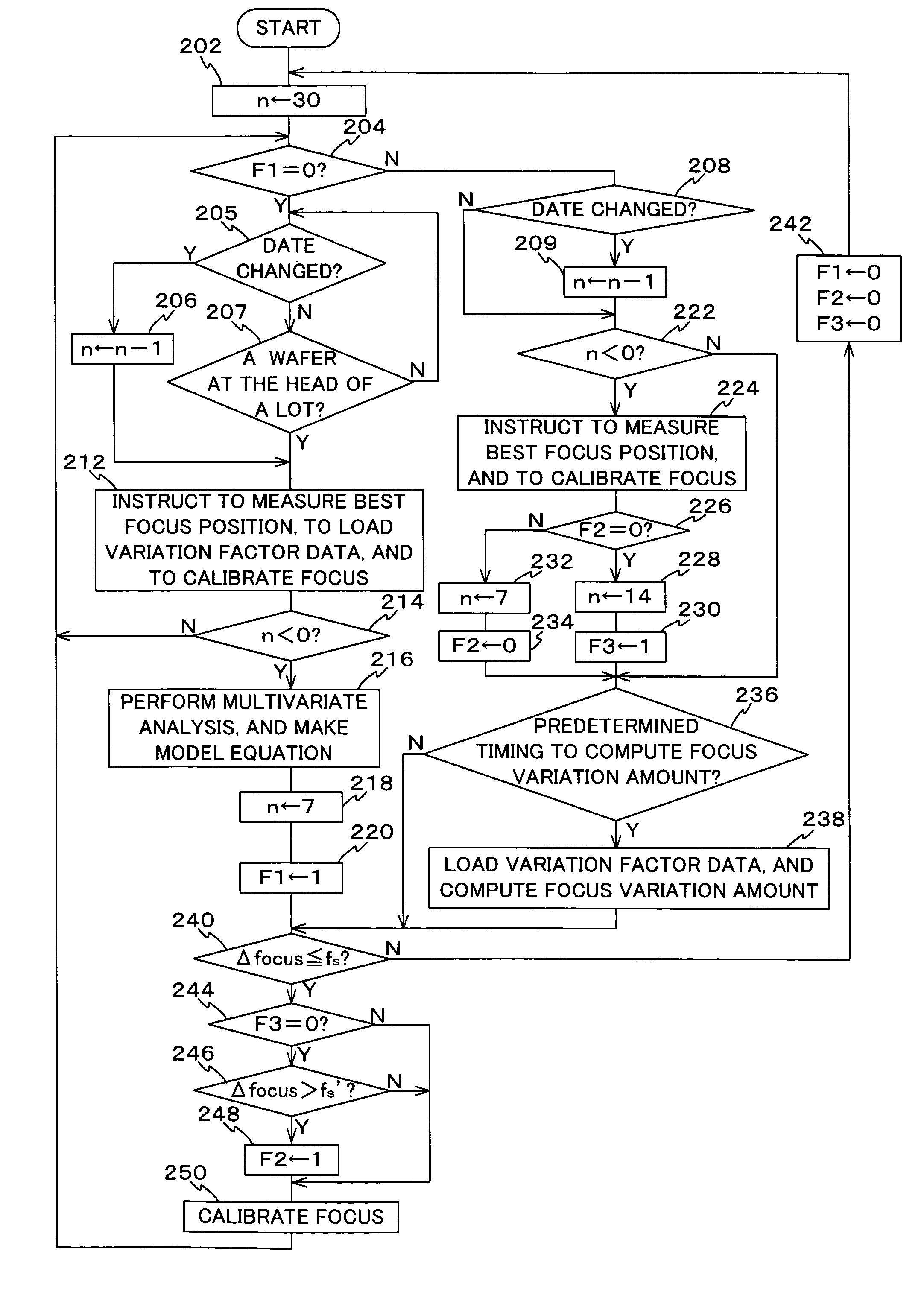 Control method, control system, and program