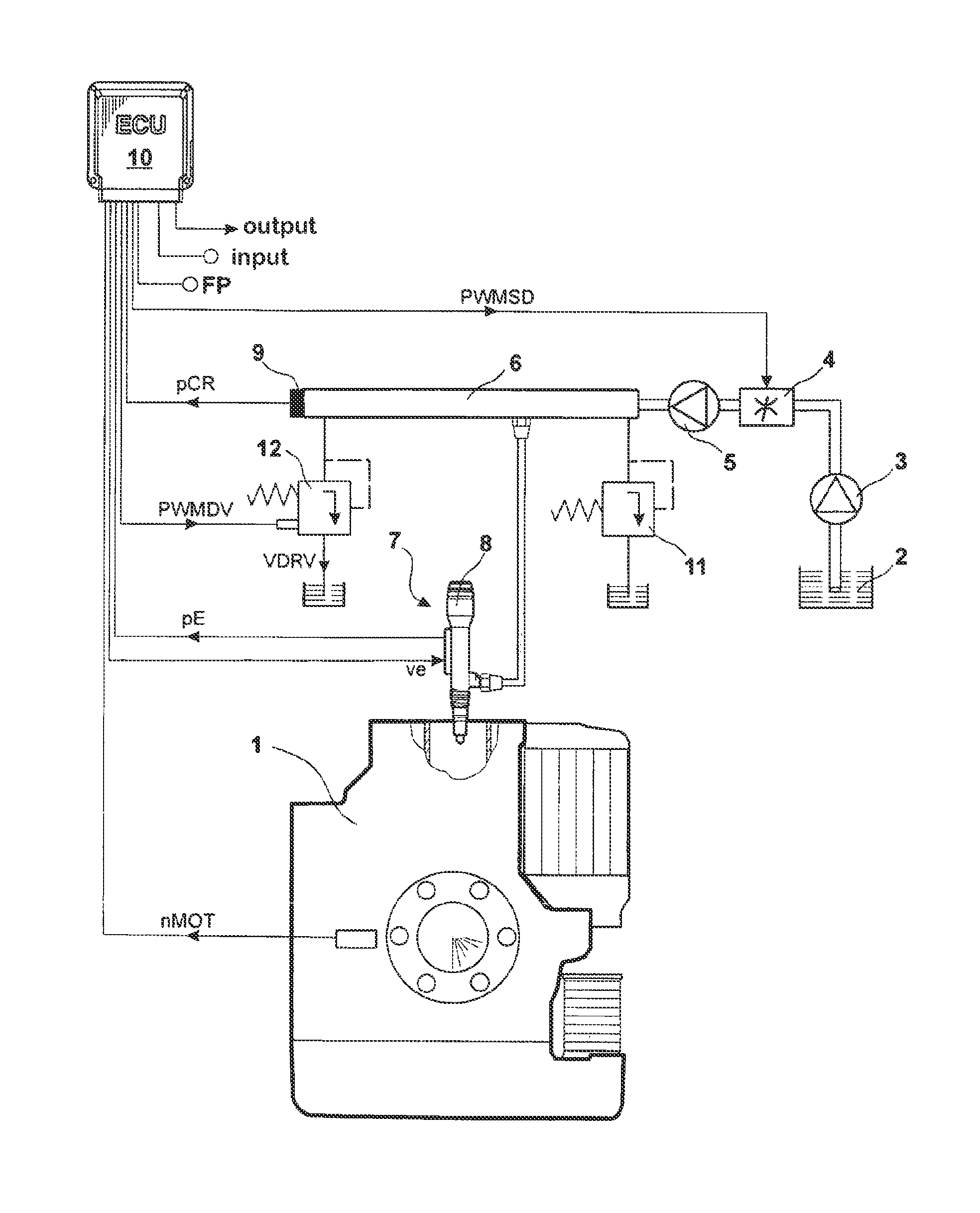 Method for regulating the rail pressure in a common rail injection system of an internal combustion engine