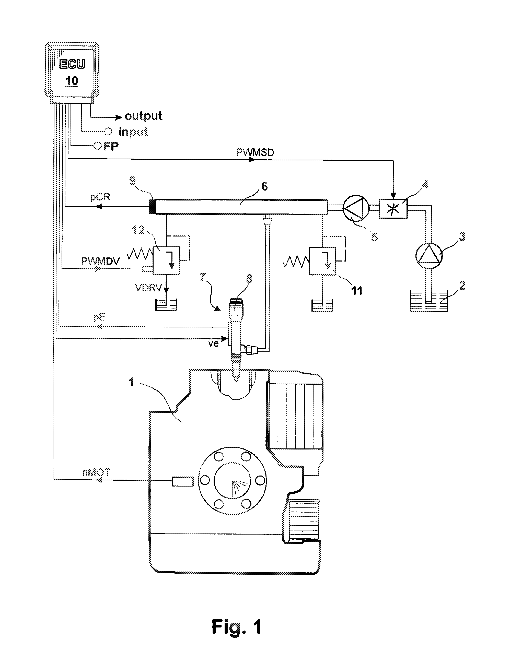 Method for regulating the rail pressure in a common rail injection system of an internal combustion engine