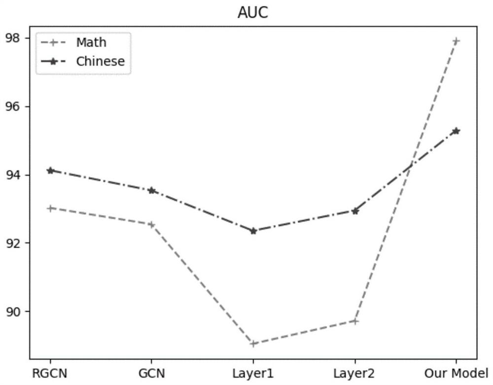 Cross-modal problem Q matrix automatic construction method based on heterogeneous graph neural network