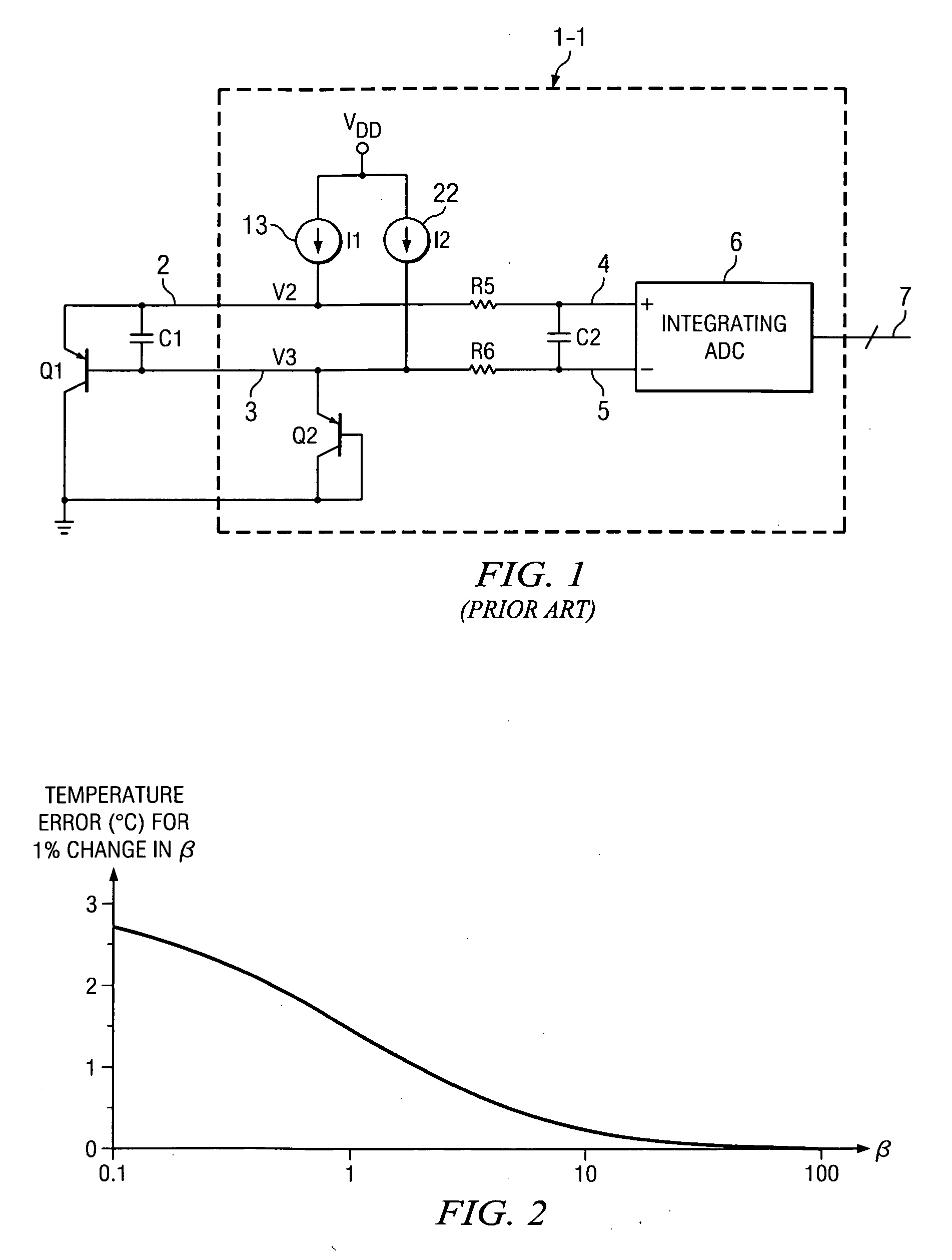 Circuit and method for beta variation compensation in single-transistor temperature sensor