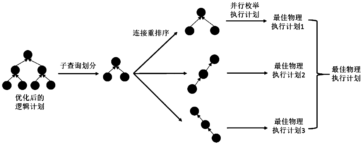 Cross-platform unified big data SQL query method