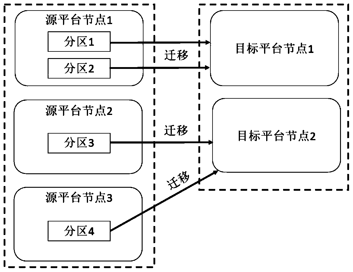 Cross-platform unified big data SQL query method