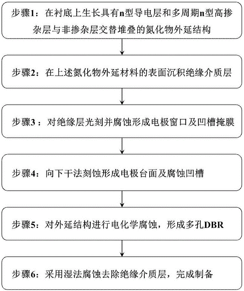 Preparation method of GaN-based porous DBR