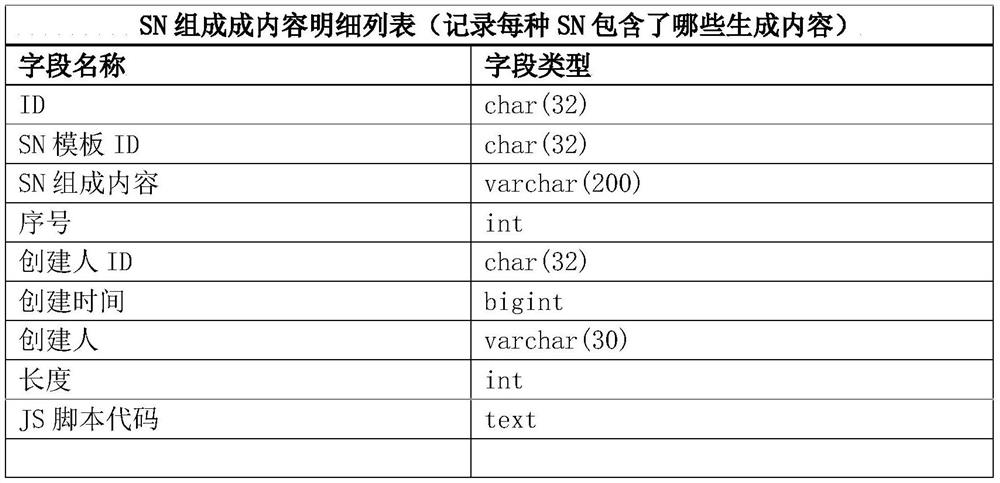 Sequence code generation method and system