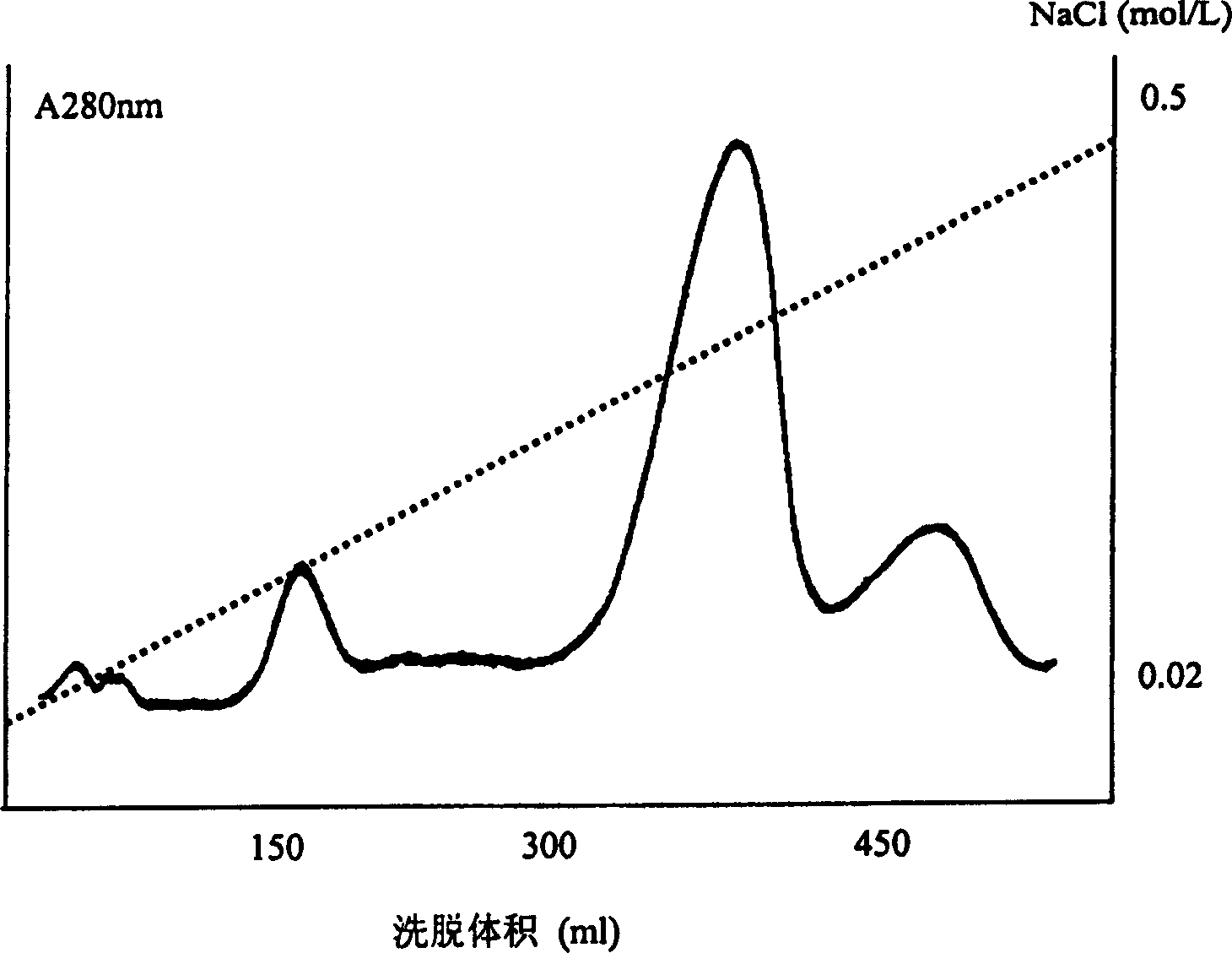 New monomeric insulin, its medicinal composition and prepn process