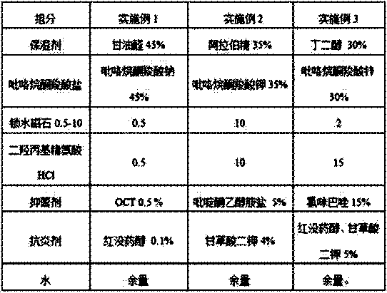 Scalp multidirectional nursing composition and application thereof