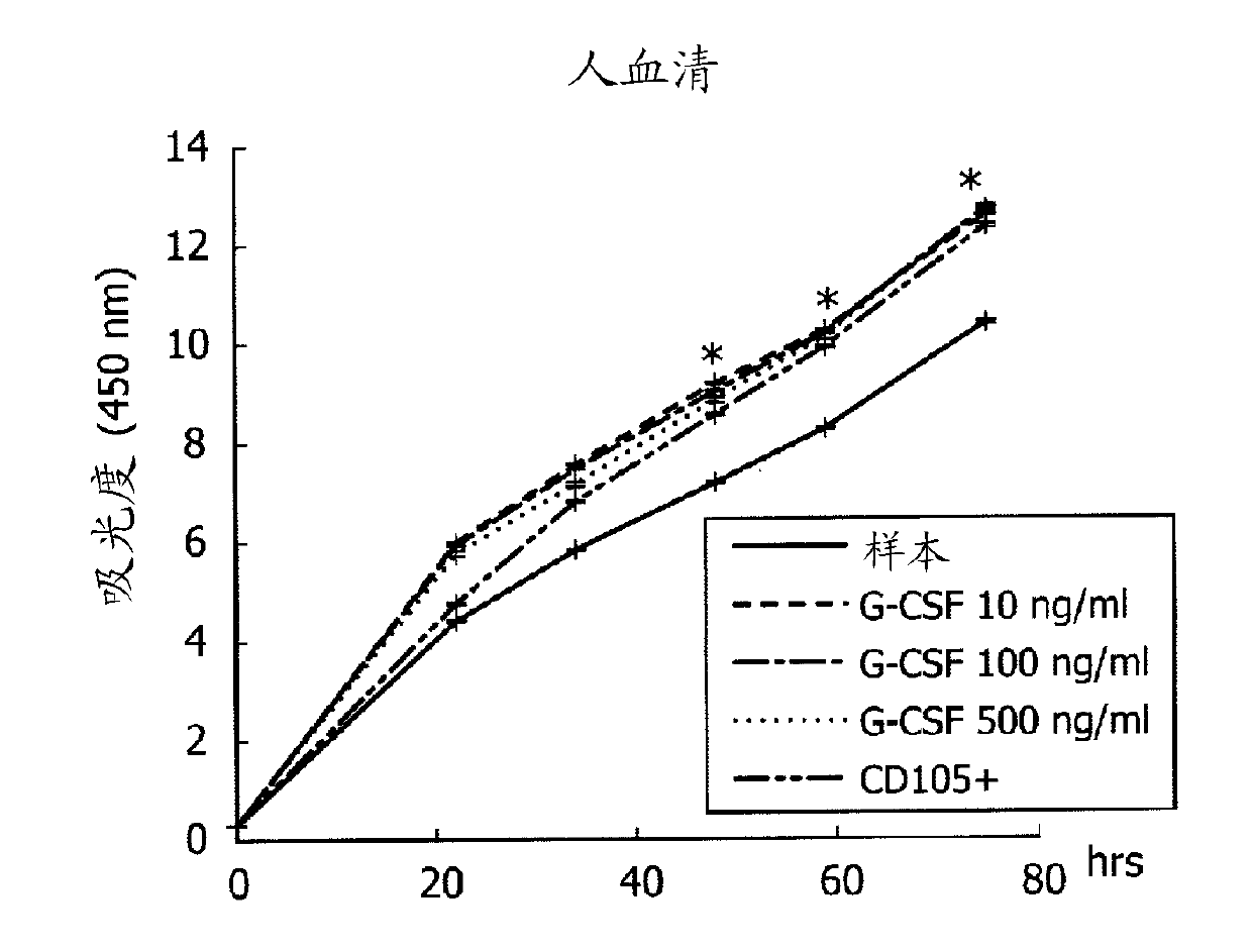 Membrane-separation-type Culture Device, Membrane-separation-type Culture Kit, Stem Cell Separation Method Using Same, And Separation Membrane