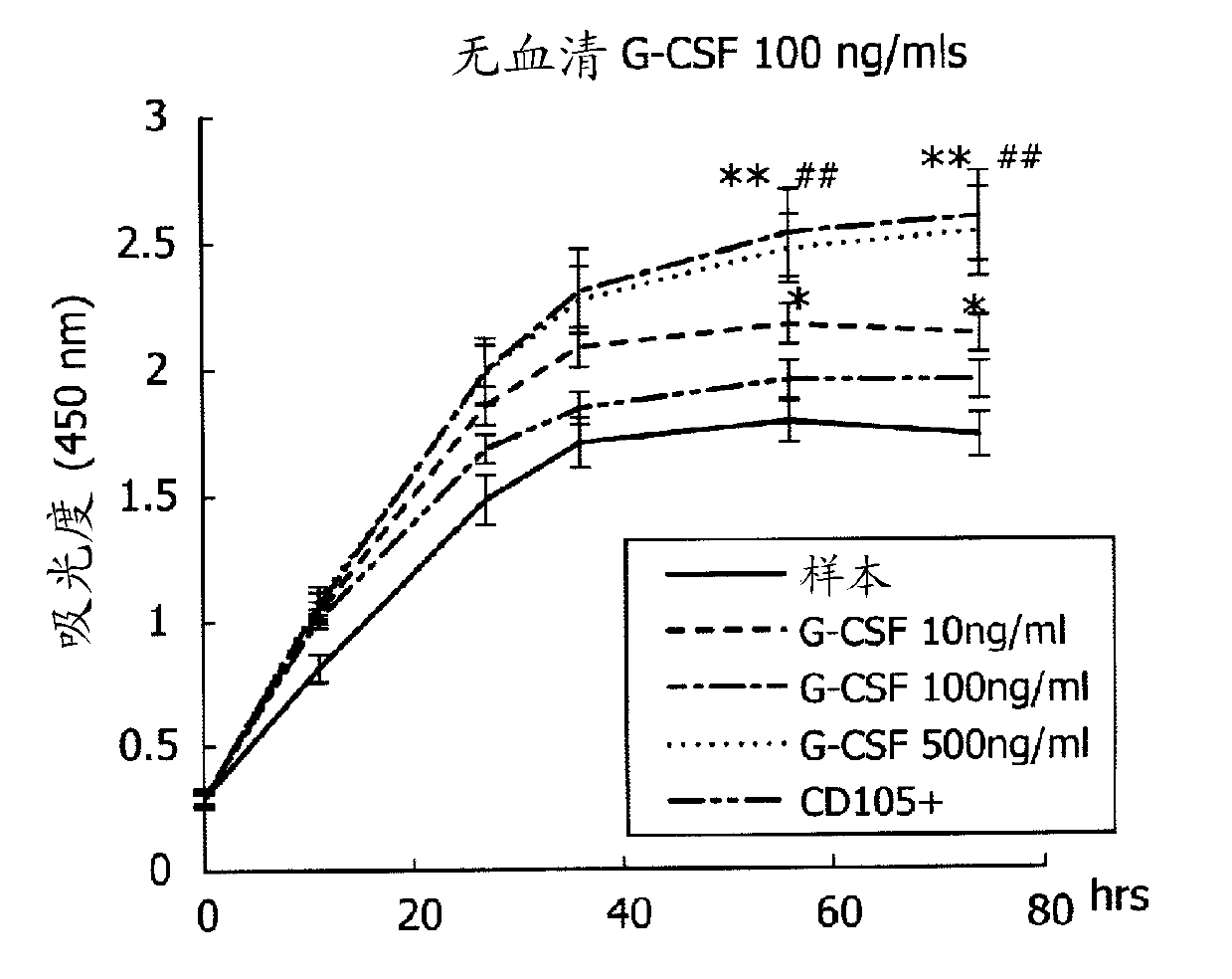 Membrane-separation-type Culture Device, Membrane-separation-type Culture Kit, Stem Cell Separation Method Using Same, And Separation Membrane