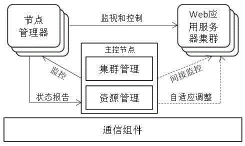 Container-based server resource supply method