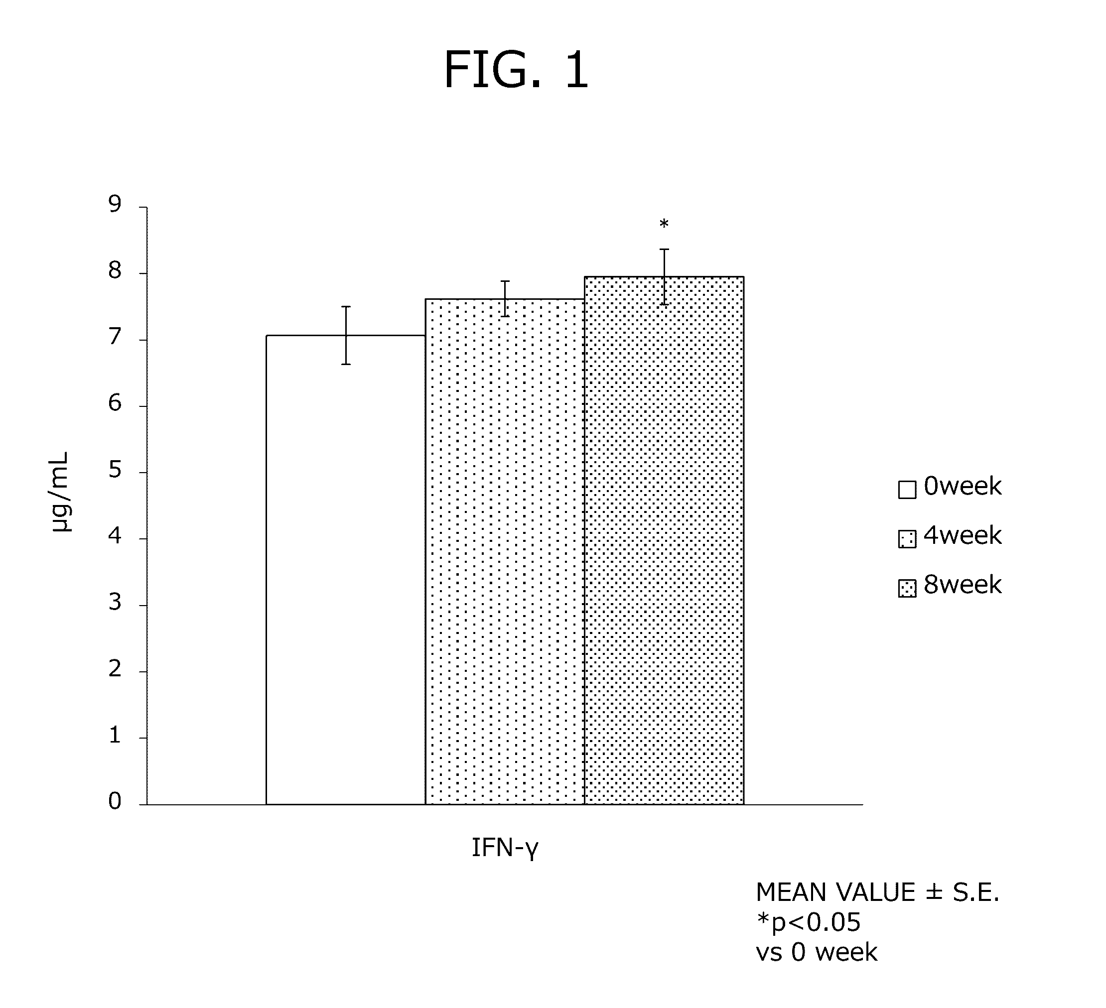 Immune balance regulator