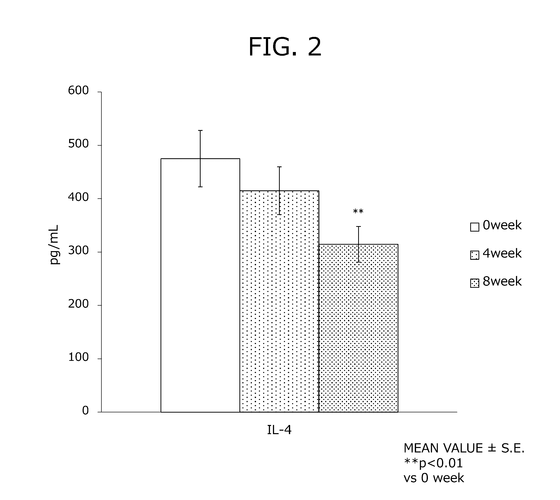 Immune balance regulator