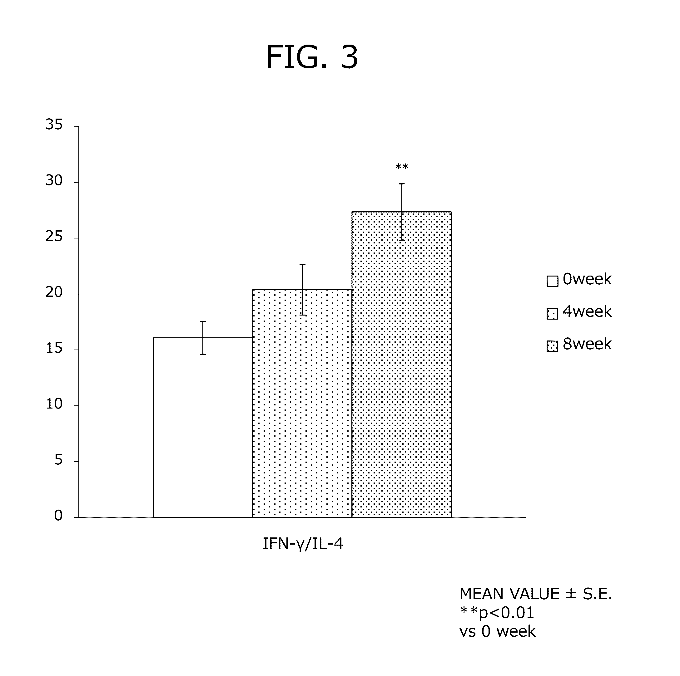 Immune balance regulator