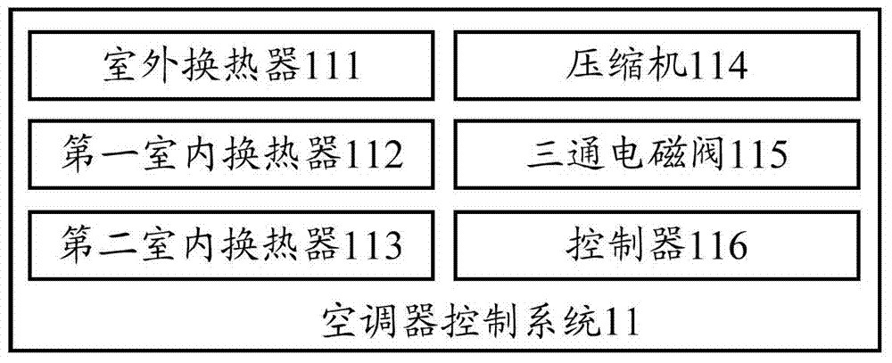 Drying system, air conditioner and working mode switching method