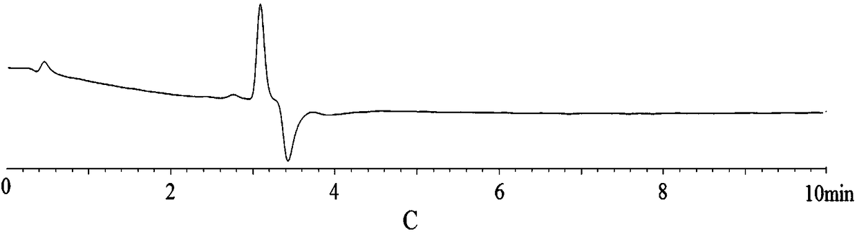 High performance liquid chromatography for determinating taurine content based on differential detector