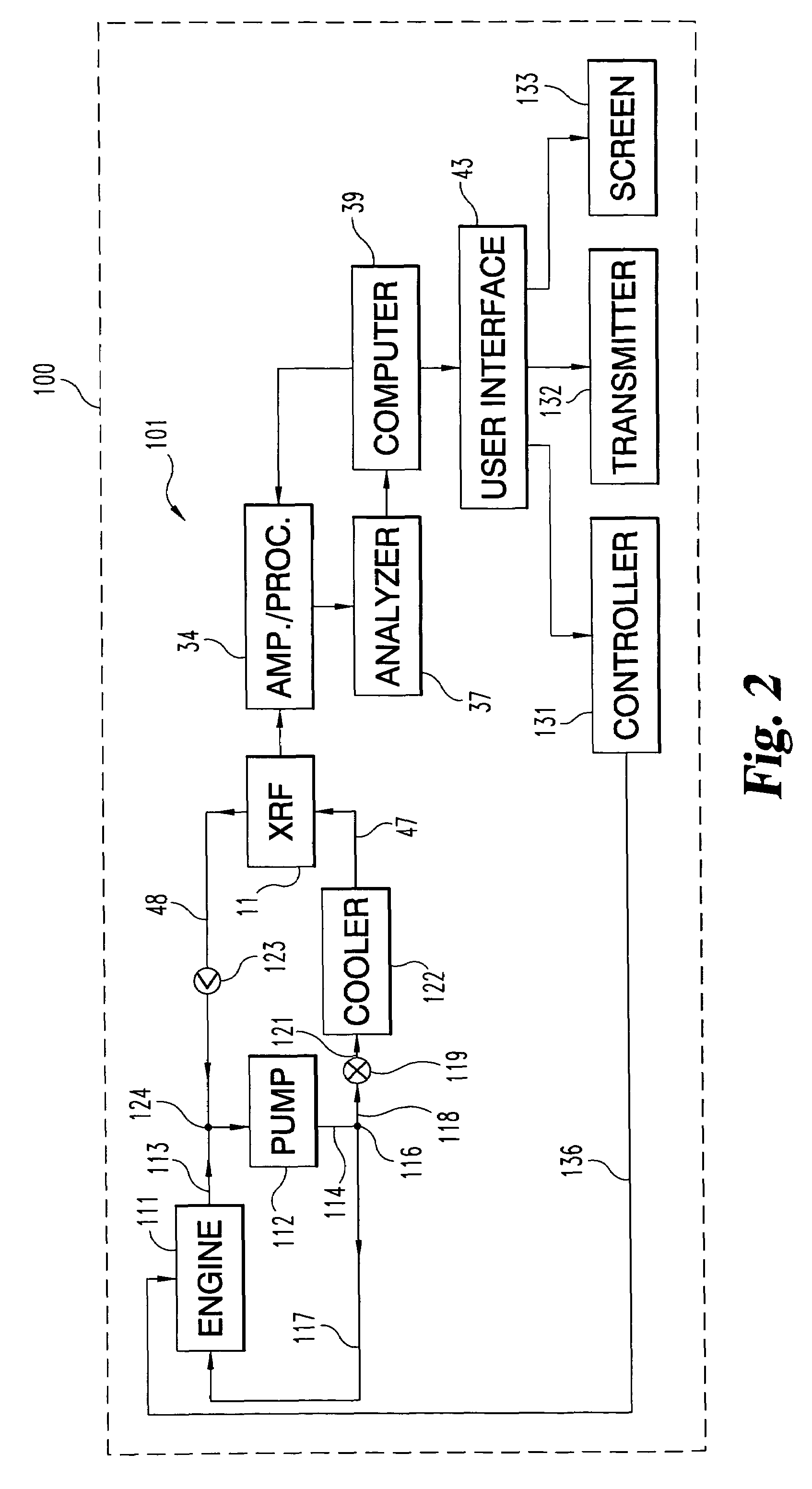 Component specific machine wear determination with x-ray fluorescence spectrometry