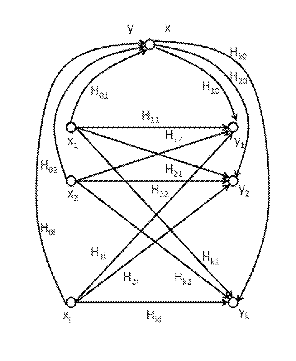 Degrees of freedom in multicell wireless systems with full-duplex base stations using interference alignment and methods for enabling full-duplex with half duplex clients