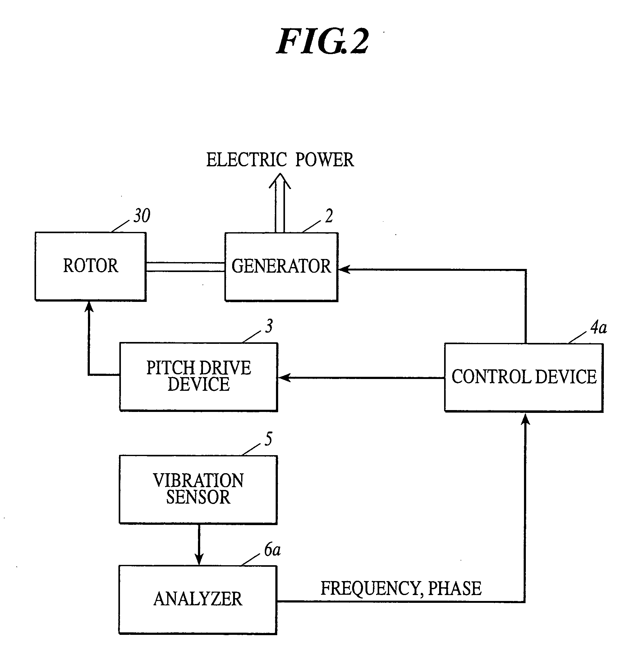 Wind turbine generator