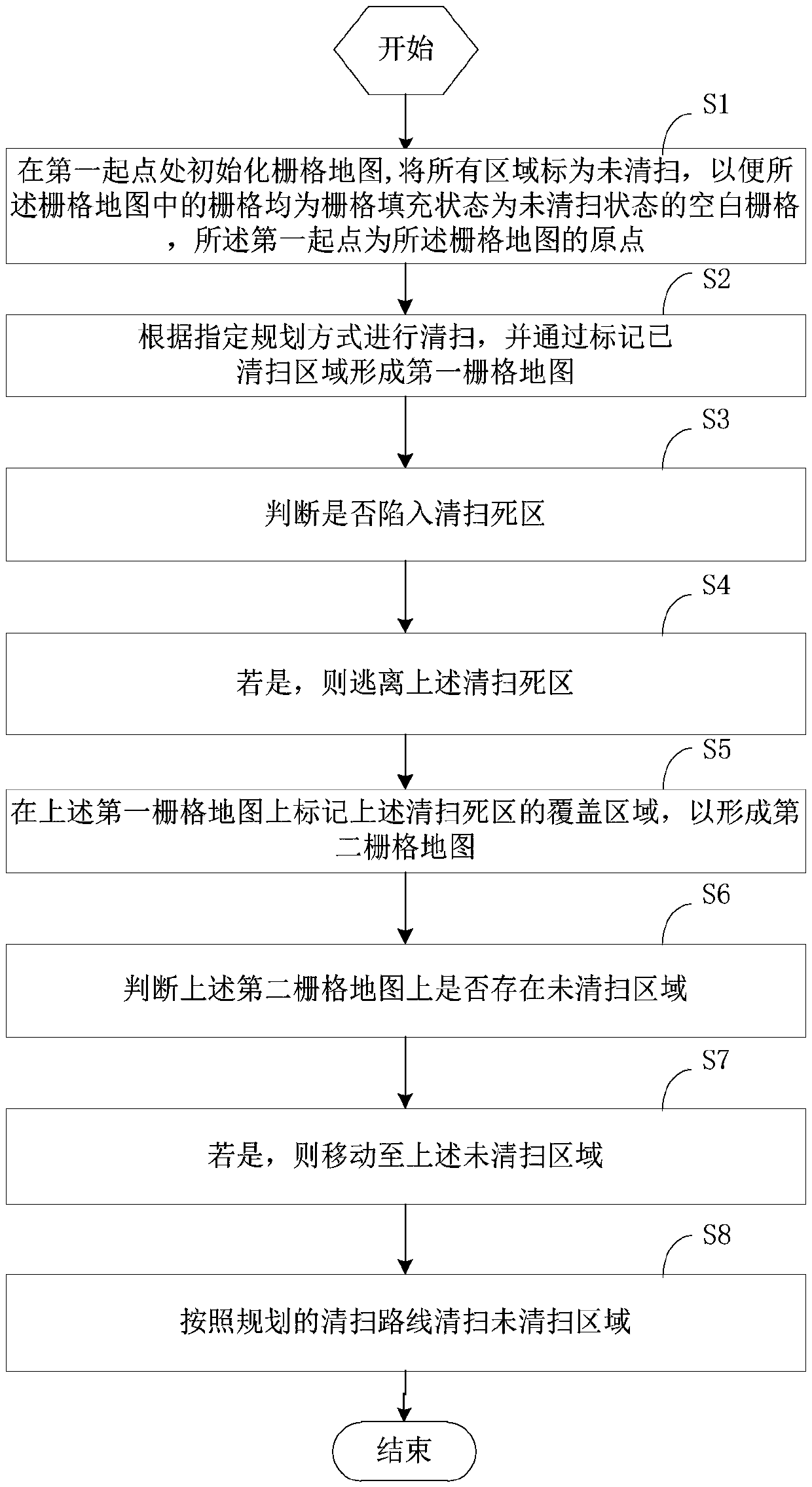 Full-coverage cleaning method of sweeping robot and sweeping robot