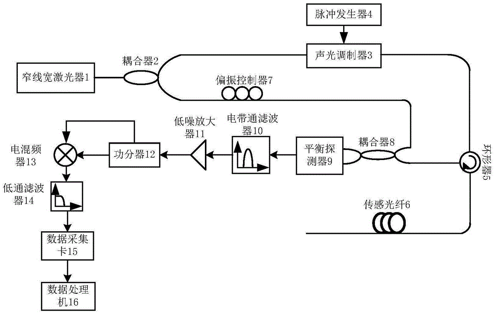 Phase-sensitive optical time domain reflection system based on self-mixing technology