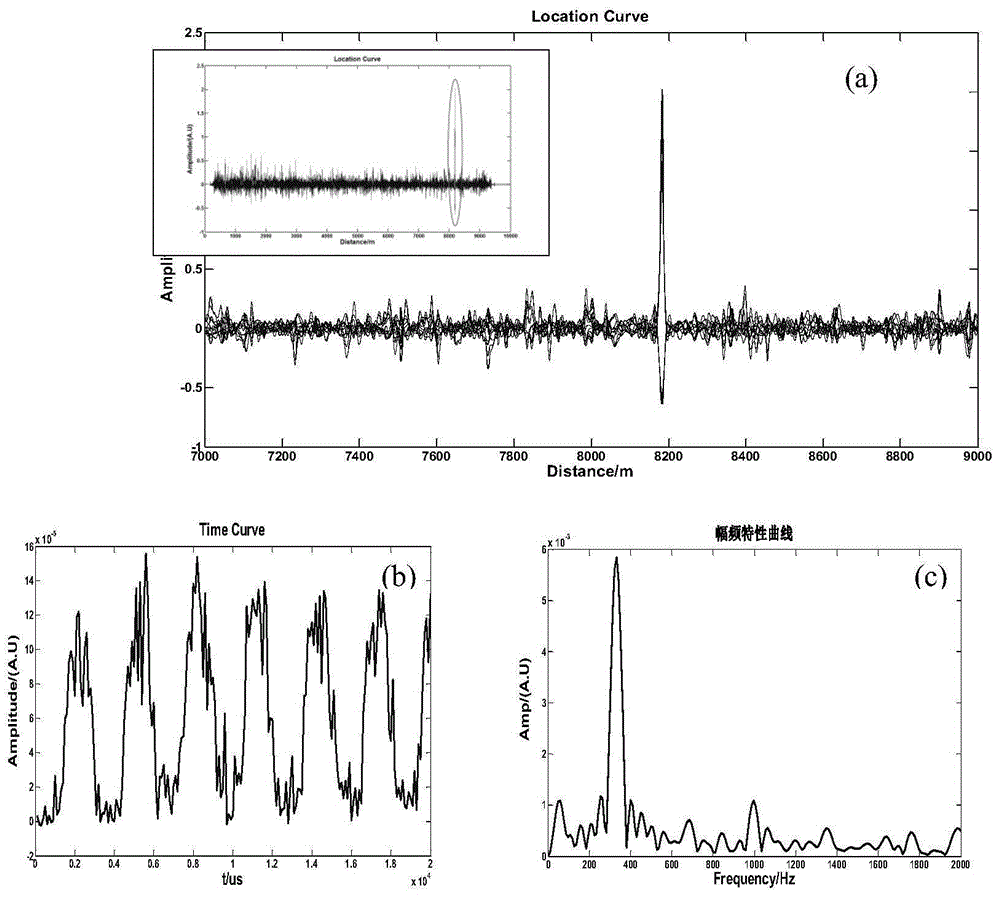 Phase-sensitive optical time domain reflection system based on self-mixing technology