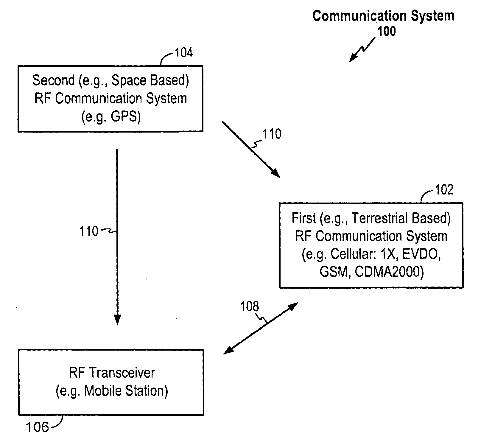 Radio Frequency (RF) Signal Multiplexing