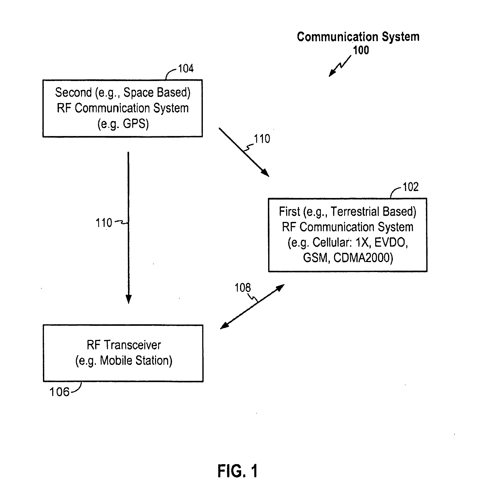 Radio Frequency (RF) Signal Multiplexing