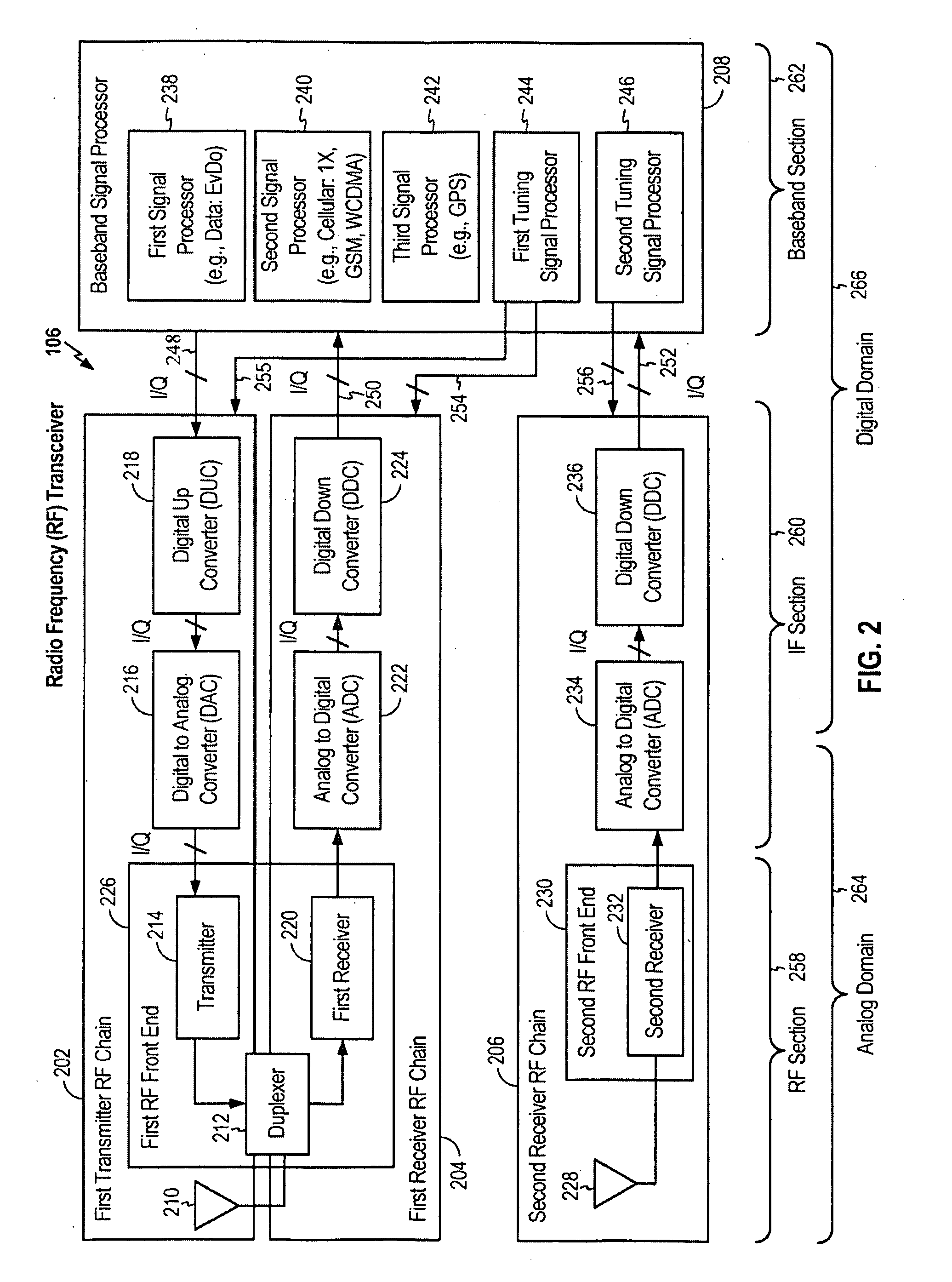 Radio Frequency (RF) Signal Multiplexing