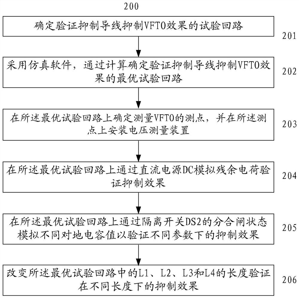 A system and method for verifying the suppression effect of suppression wires on gis substation vfto