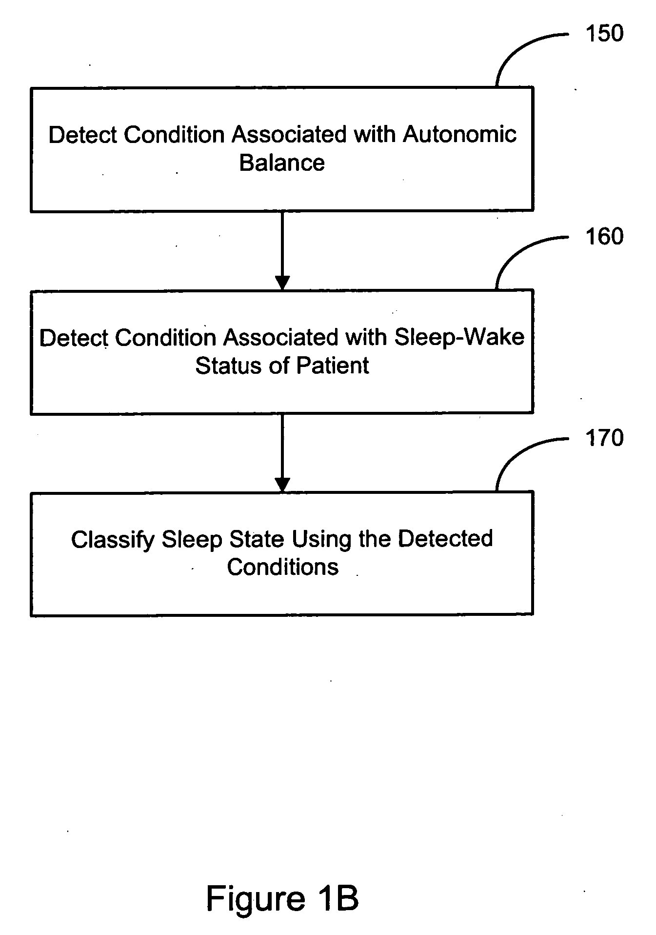 Evaluating a patient condition using autonomic balance information in implatable cardiac devices