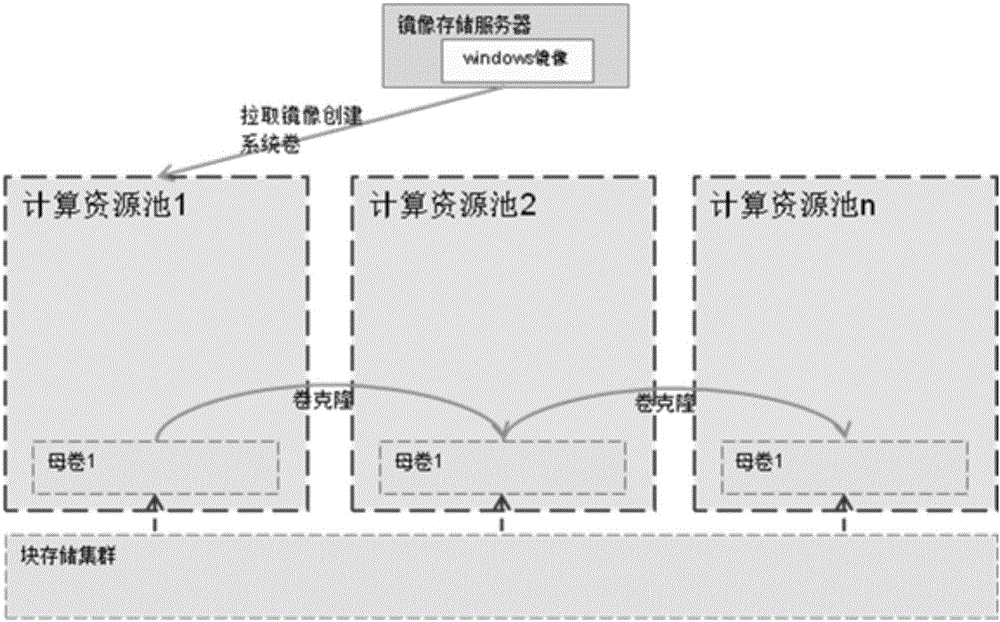 System mirror image file updating method of virtual machine, cloud data center and system