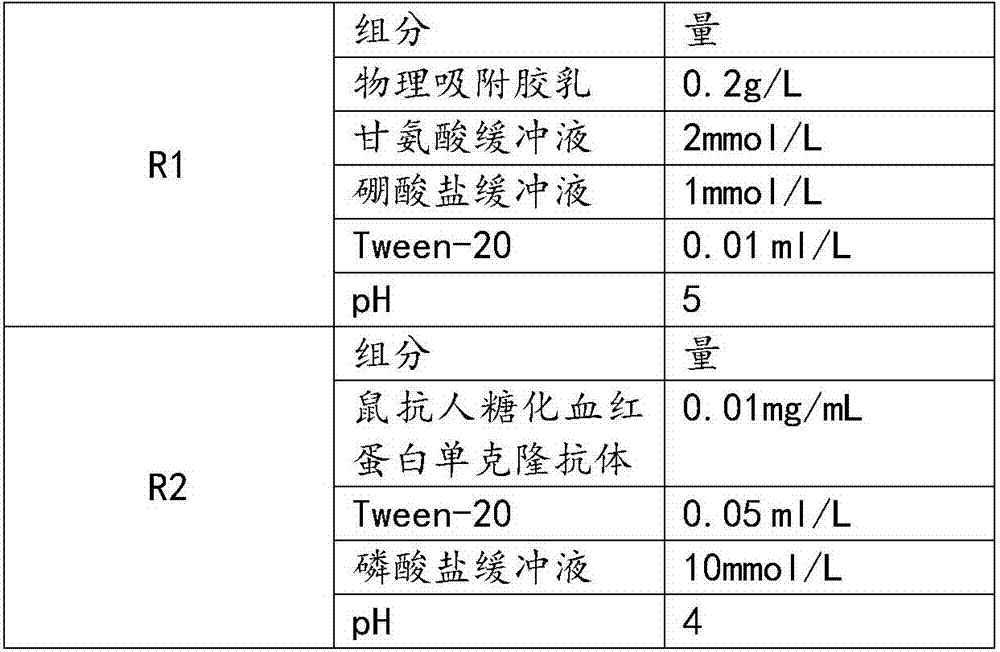 Glycated hemoglobin detection kit