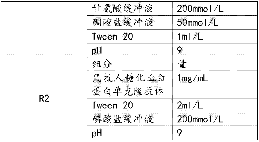 Glycated hemoglobin detection kit