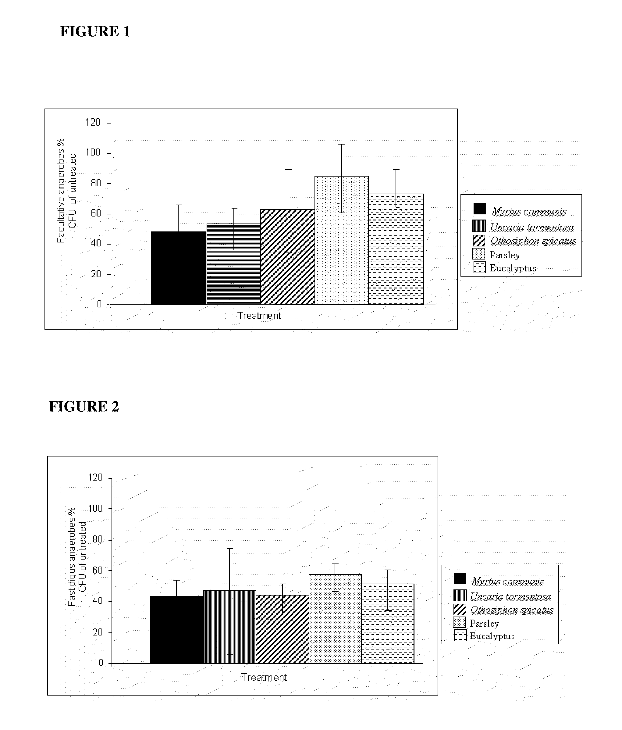 Oral health composition