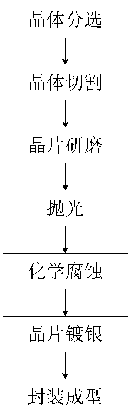 Quartz crystal resonator and processing method thereof