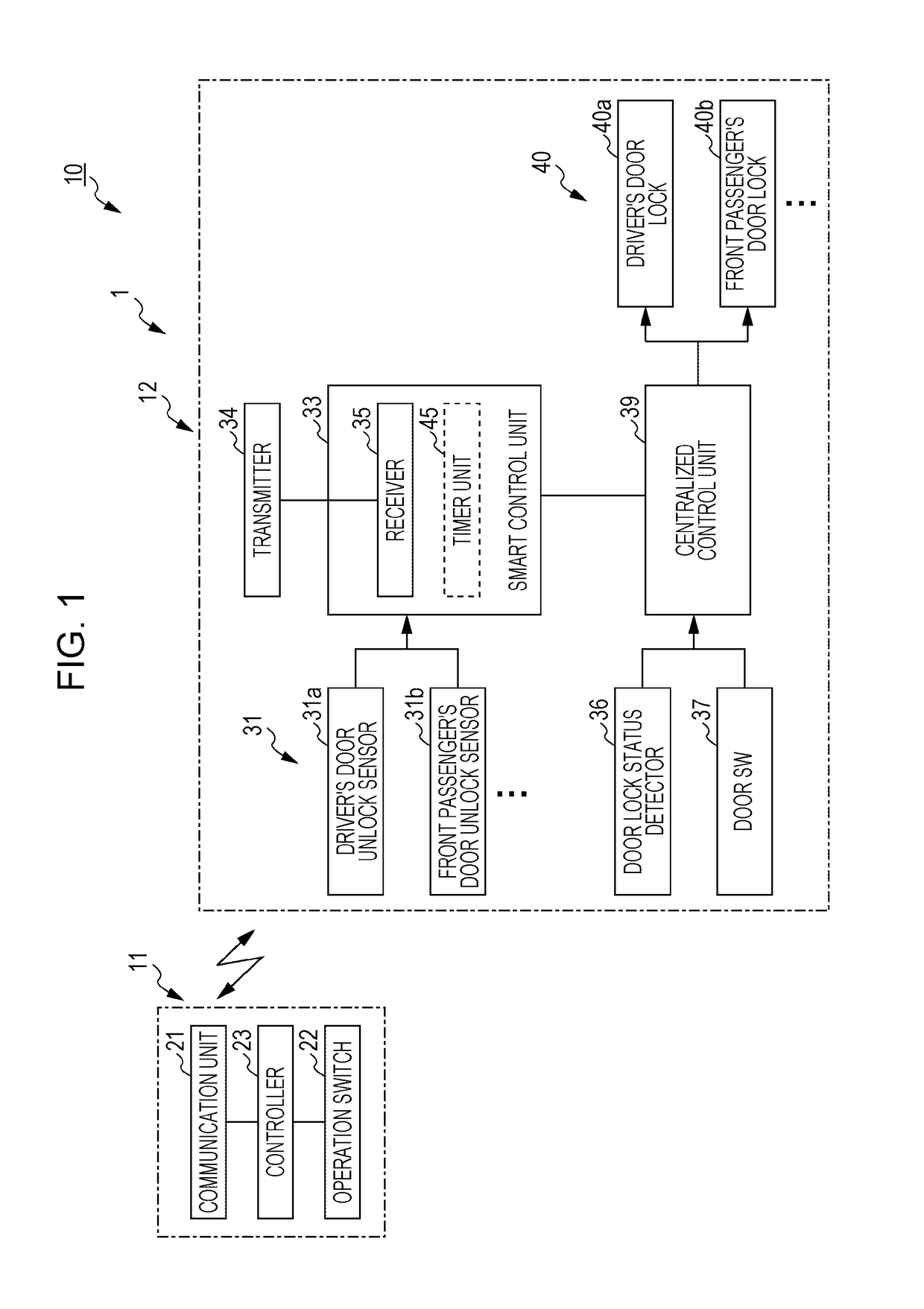 Smart entry system