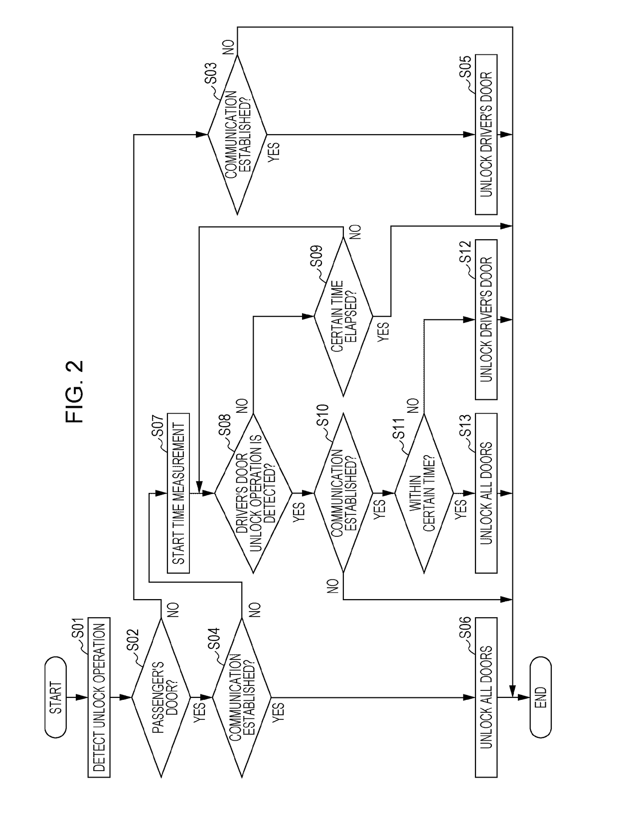 Smart entry system