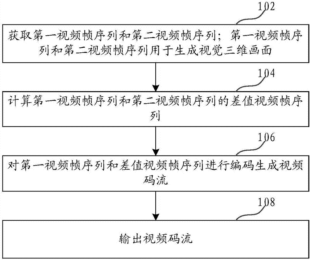 VR video encoding method and device