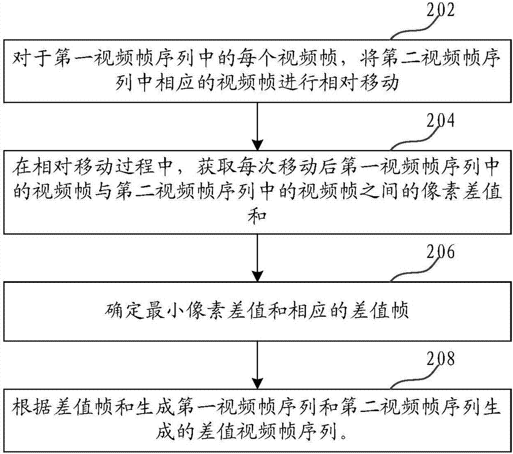 VR video encoding method and device