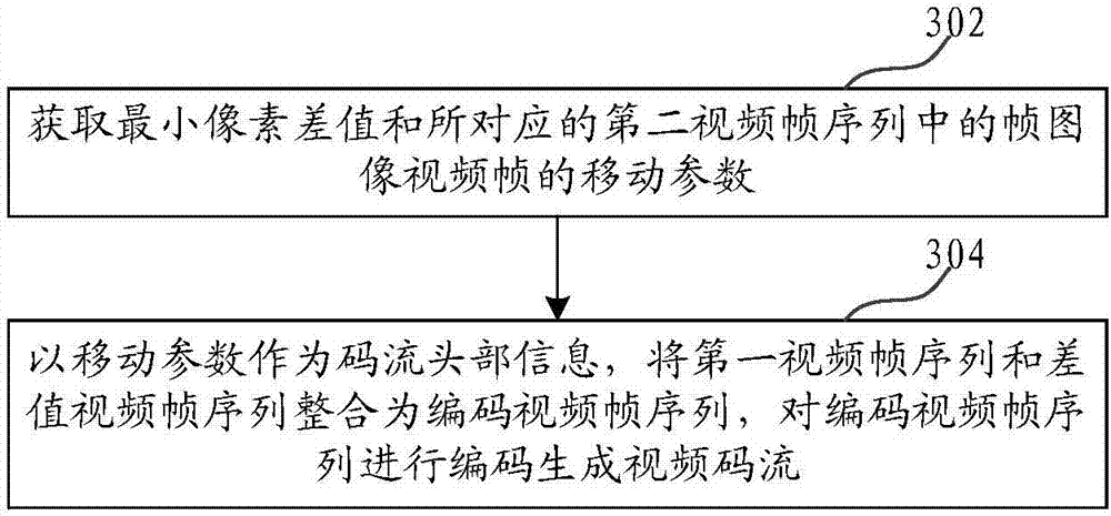 VR video encoding method and device