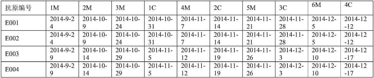 Antigens and polyclonal antibodies for differentiating Tilletia tritici and Tilletia tritici